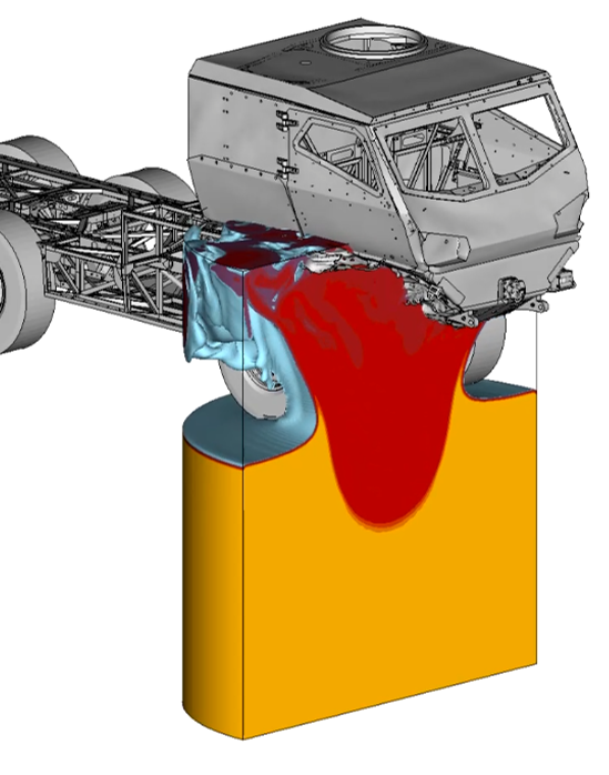 Vehicle underbody and material domains in a mine-blast simulation